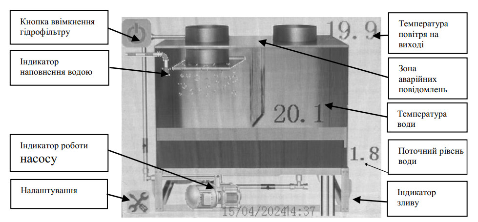 Зовнішній вигляд сенсорної панелі керування гідорофільтром SIGOV